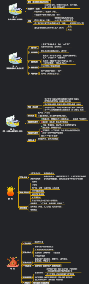 2023年初级会计实务第七章收入 成本费用