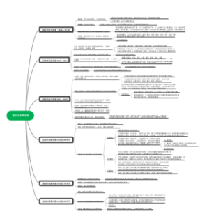 西方行政学说史