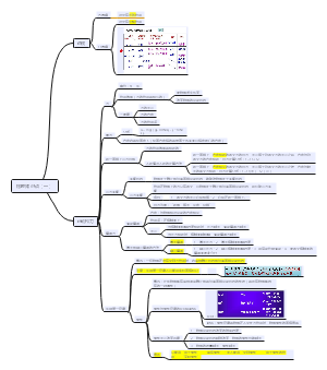 八年级下册 物理知识点（一）