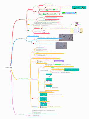 分子生物学第三章转录