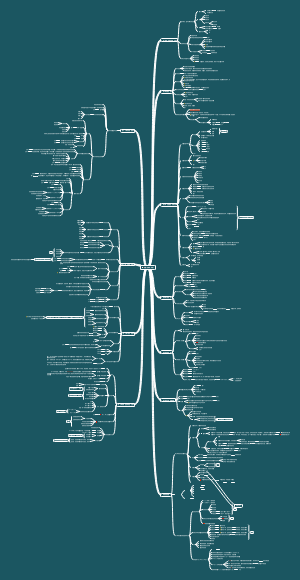 电路考研大串讲