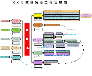 疫情防控流程