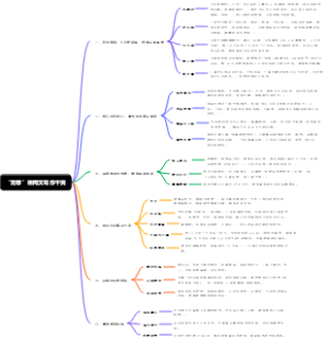 “无罪”讲网文写作干货