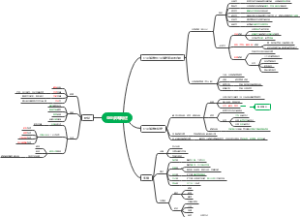 经济师工商管理 第一章 企业战略与经营决策