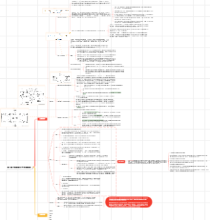 传播学概论 第二章 传播模式与传播要素