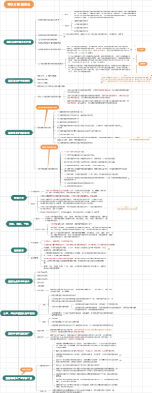 军队文职-国防法