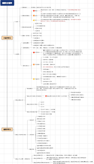 文职新闻基础知识之③编辑出版学