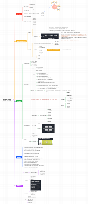 面试技巧及模型