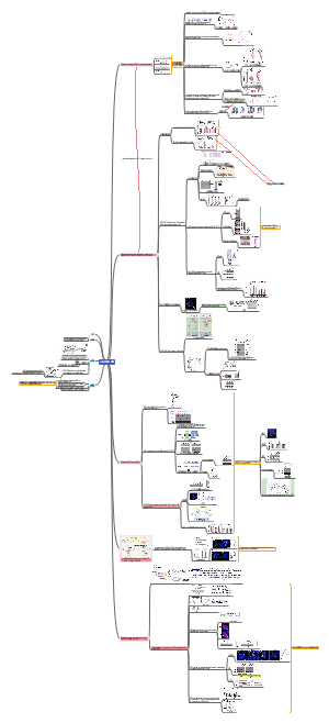 lncRNA的定位，功能