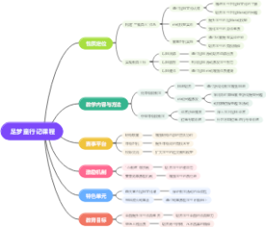 足梦童行记课程