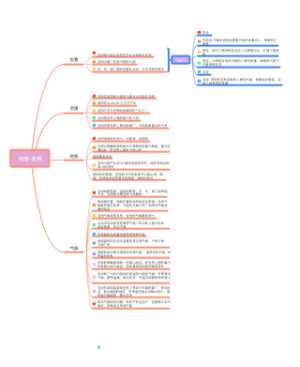 地理七下第六章-亚洲