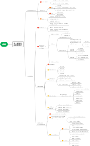 CPA注会战略第一章