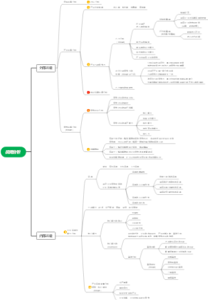 战略第二章战略分析1