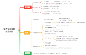 《税一》第二章增值税简易计税