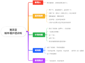 《税一》第四章城市维护建设税