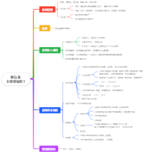 《税一》第五章土地增值税1