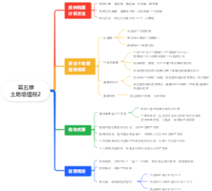 《税一》第五章土地增值税2