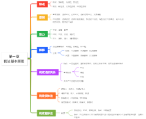 《税一》第一章税法基本原理
