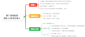 《税一》第二章增值税纳税人扣缴义务人