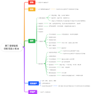 《税一》第二章增值税征税范围2-税目