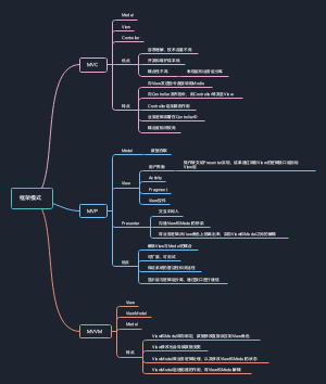 android框架模式