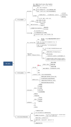 教育心理学 第六章 学习动机