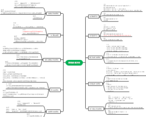 常用10种软件滤波方法