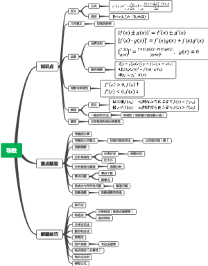 导数复习