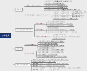 小学综合素质材料分析题