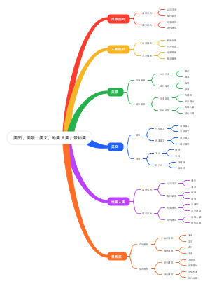 美图，美景，美文，地美人美，景物美