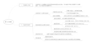天使投资人个税优惠
