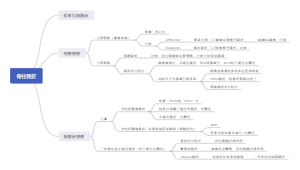脊柱骨折