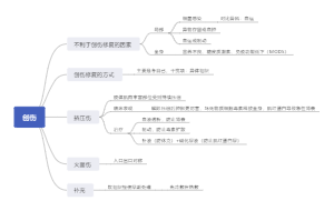 创伤