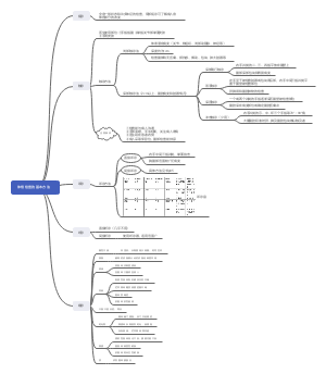 体格检查的基本方法