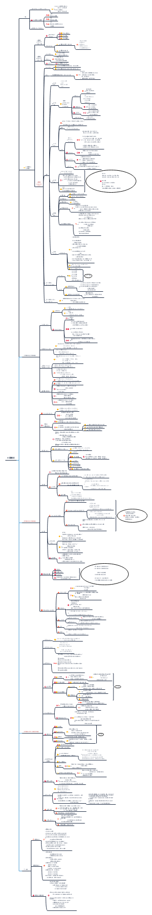 中国画论--全书思维导图