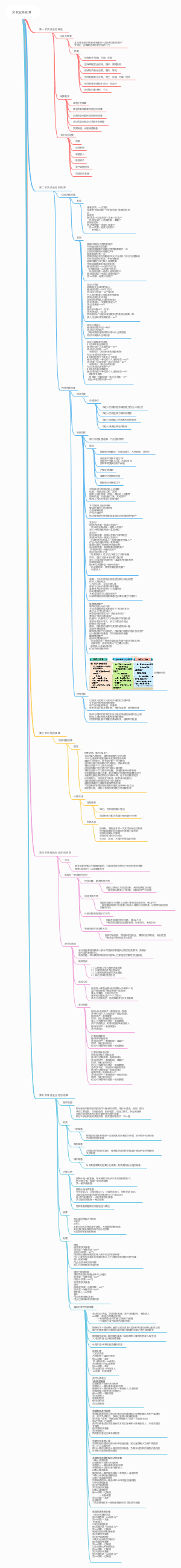 贷款业务核算思维导图