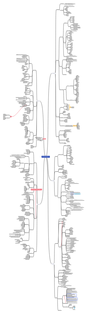 《财务系统：拓展管理深度的蓝图》读书笔记