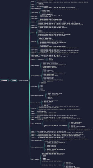 中级经济师-人力资源 第十九章 人力资源开发政策