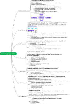 PPP、EPC、PMC、DB、DBB、CM、BOT概念及优缺点全解析