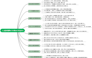 人力资源管理9个方面28个风险点