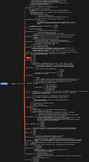 中级经济师-人力资源 第六章 人员甄选