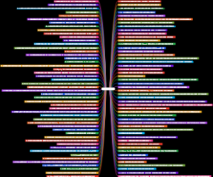 100个常用网络小知识