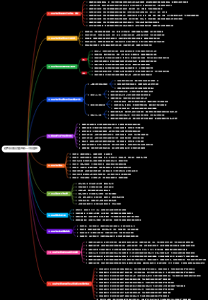 信息系统项目管理师—立项管理