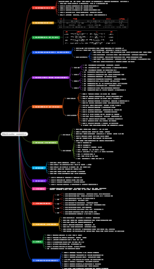 信息系统项目管理—项目成本管理
