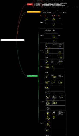 信息系统项目管理师——项目整合管理