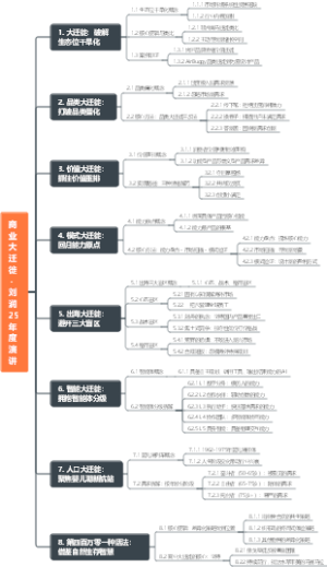 商业大迁徙      -刘润25年度演讲