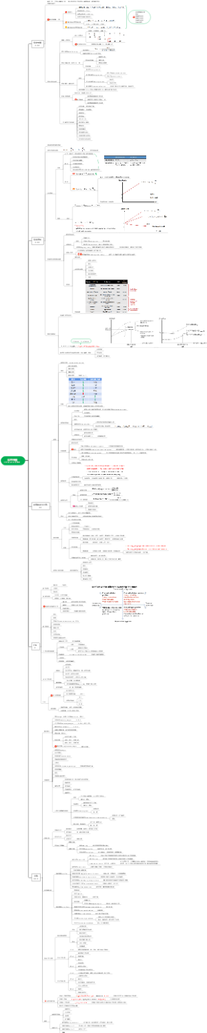 公司金融 CFA Level 2