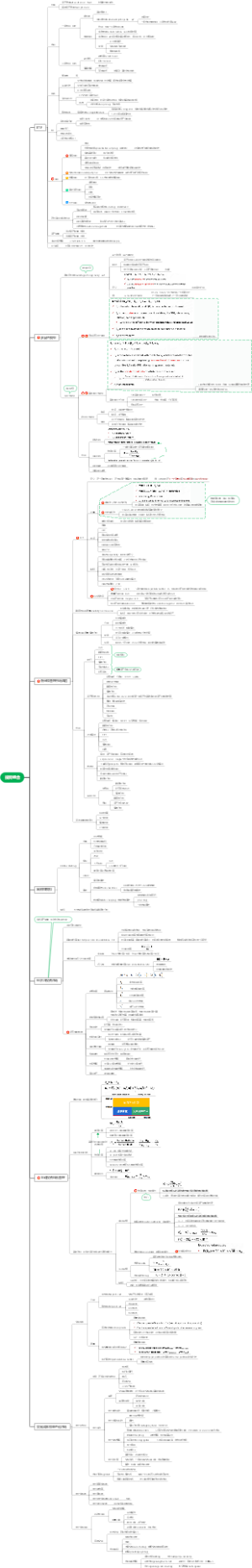 投资组合 CFA Level 2