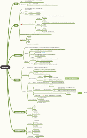 第二章：损伤的修复