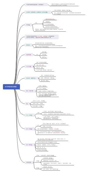 高中历史-古代中国的政治制度